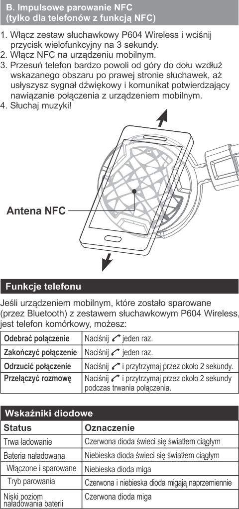 P604 Wireless